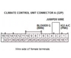 HVAC System - Testing & Troubleshooting